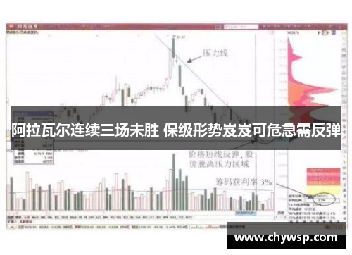 阿拉瓦尔连续三场未胜 保级形势岌岌可危急需反弹